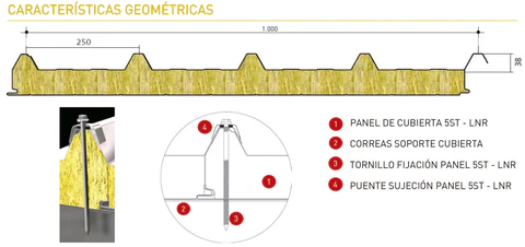 Características geométricas del panel sándwich Lana de Roca Acústico de Cubierta de grecas